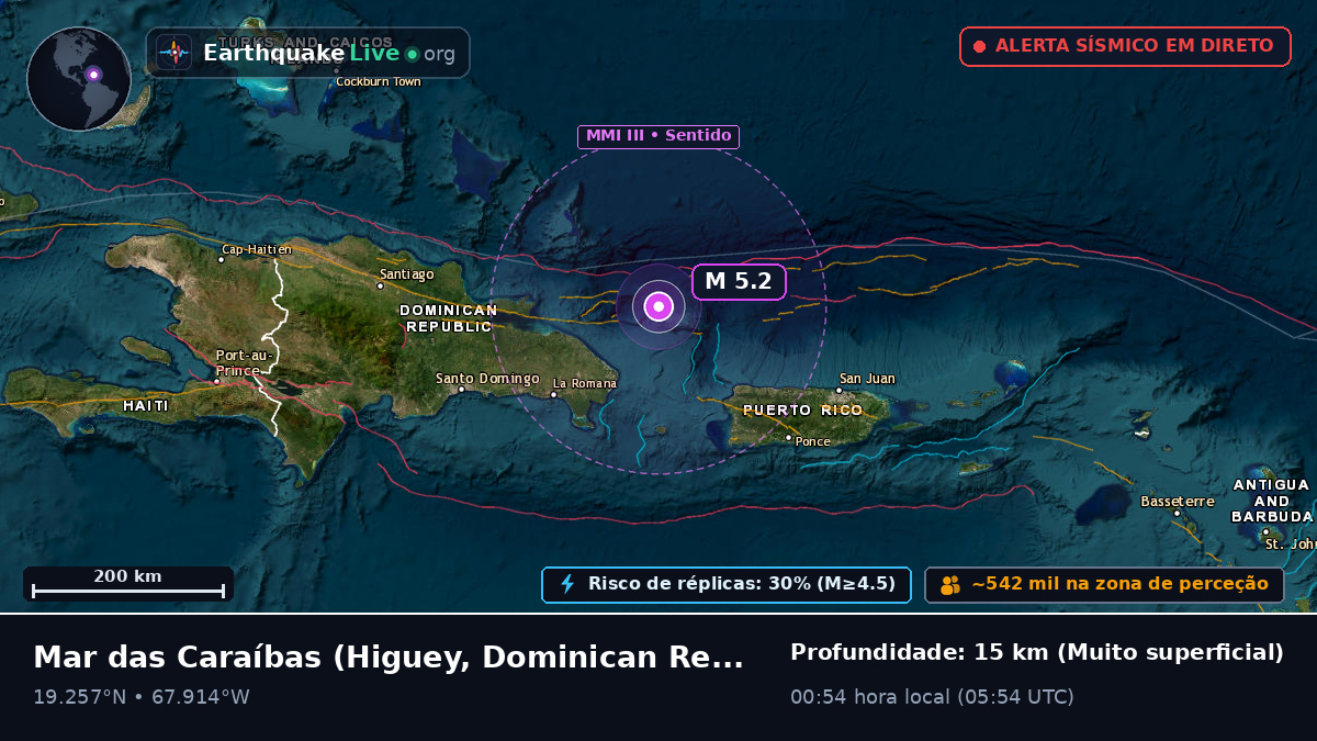 Mar das Caraíbas (Dominican Republic)