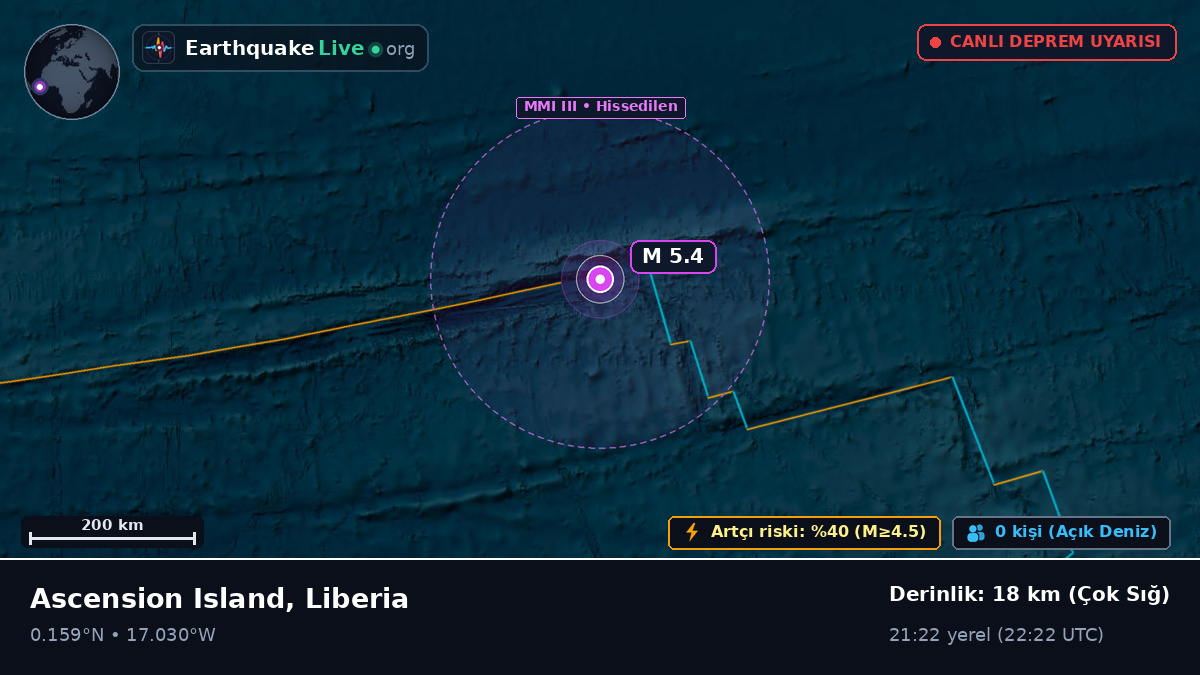 Kuzey Atlantik Okyanusu (Liberia)