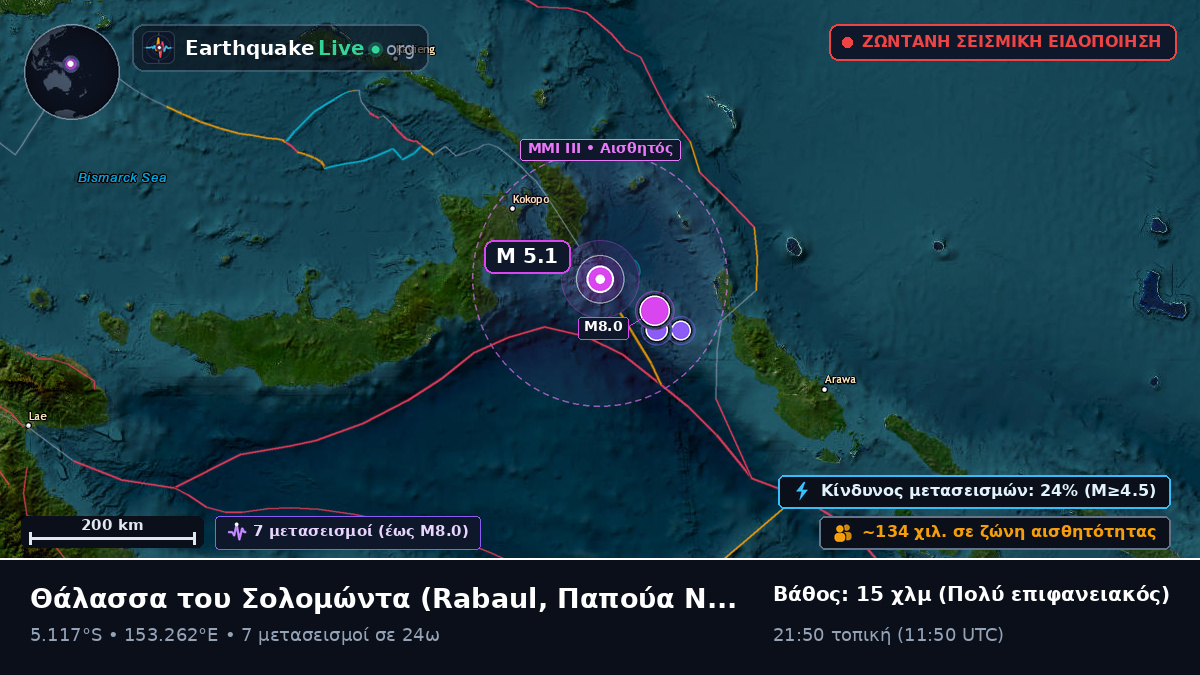 Θάλασσα του Σολομώντα (Παπούα Νέα Γουινέα)