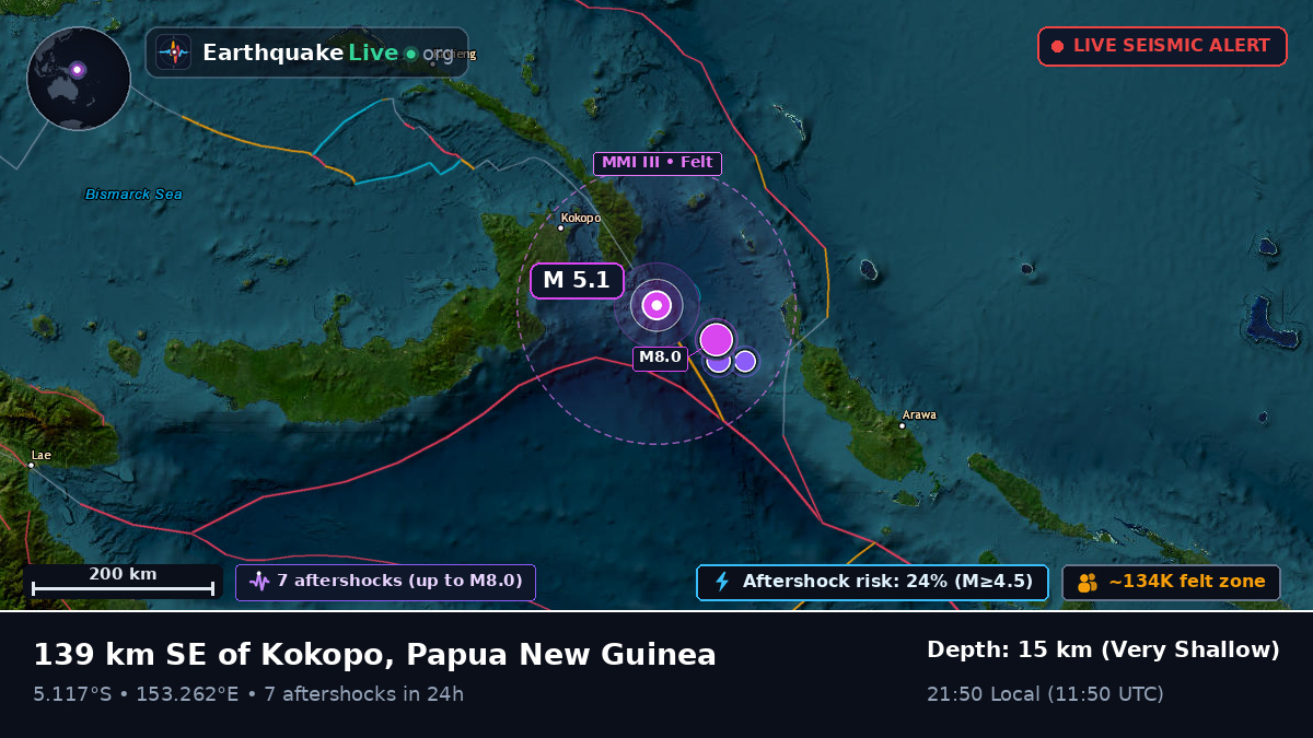 Solomon Sea (Papua New Guinea)