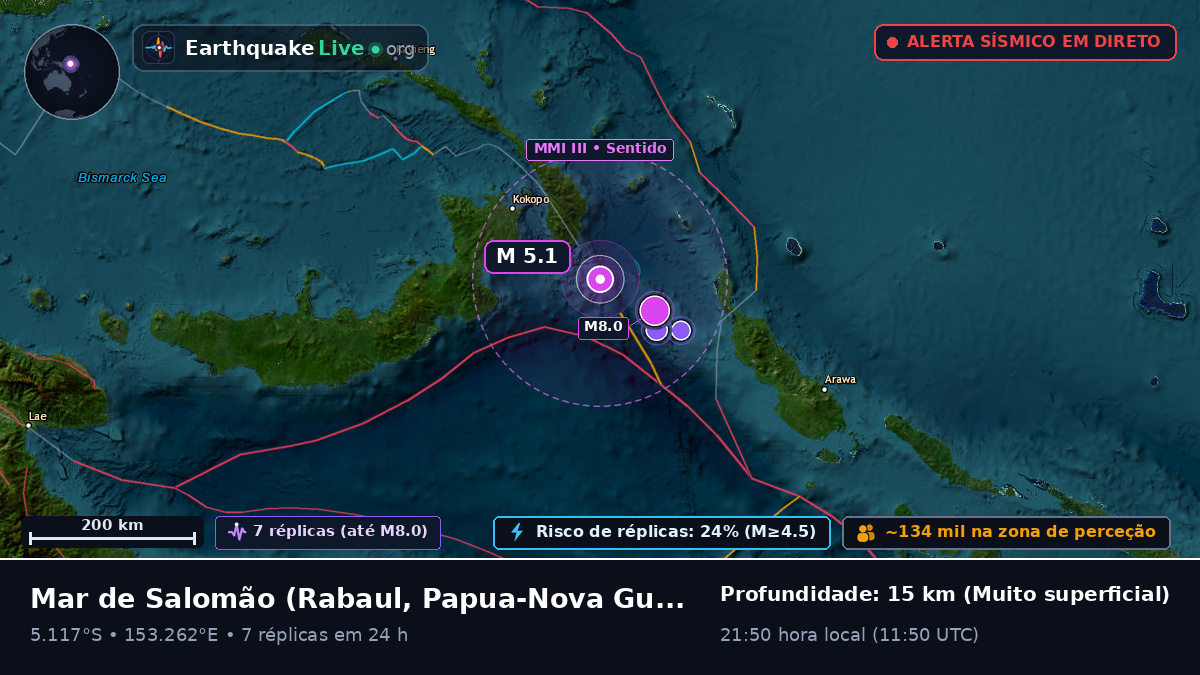 Mar de Salomão (Papua-Nova Guiné)