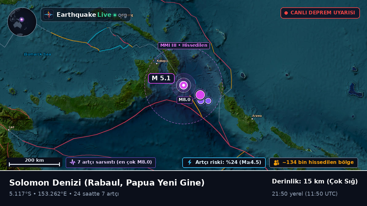 Solomon Denizi (Papua Yeni Gine)