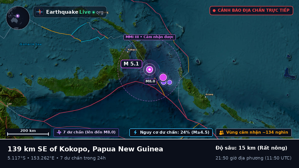 Biển Solomon (Papua New Guinea)