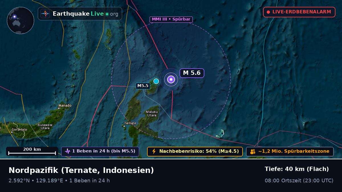 Nordpazifik (Indonesien)