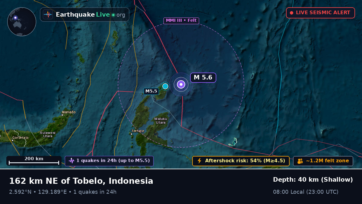 North Pacific Ocean (Indonesia)