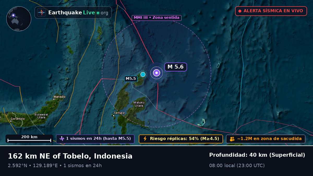 Océano Pacífico Norte (Indonesia)