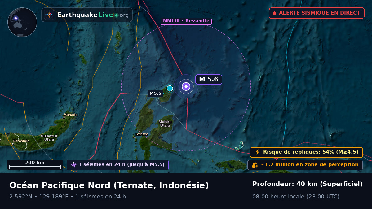 Océan Pacifique Nord (Indonésie)