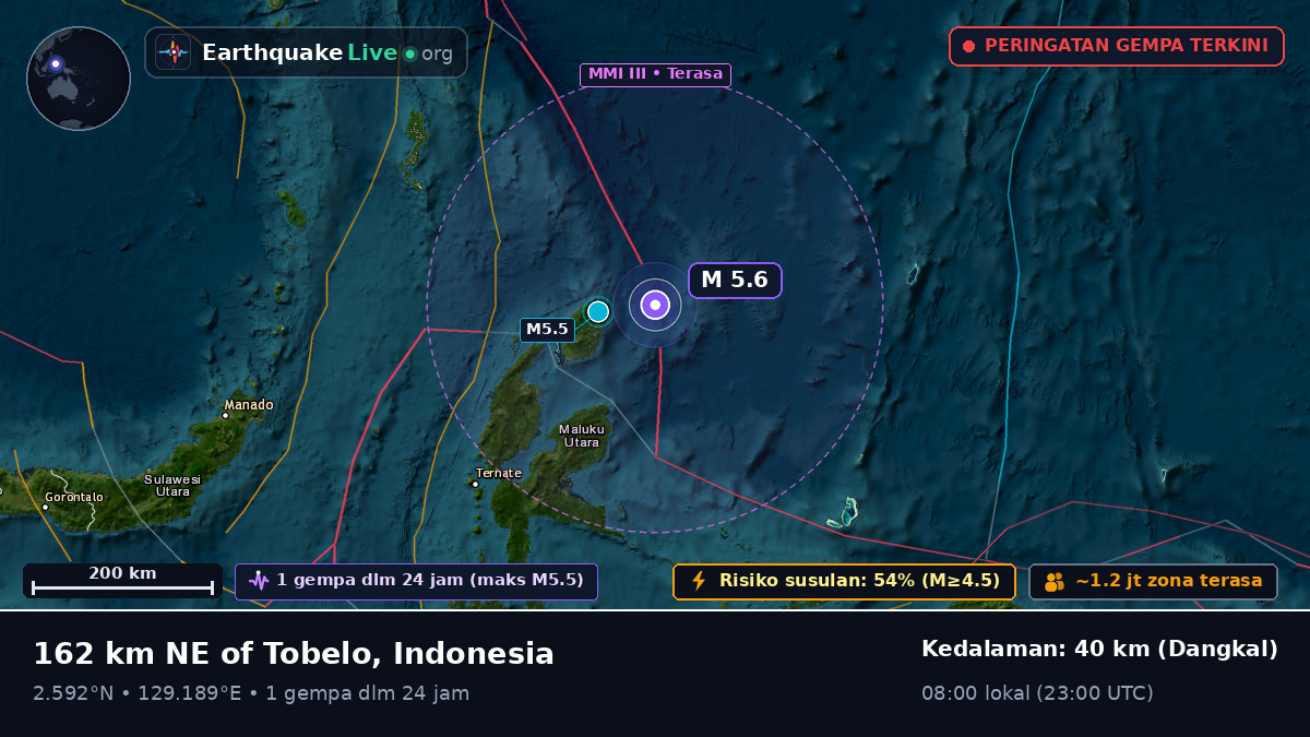Samudra Pasifik Utara (Indonesia)