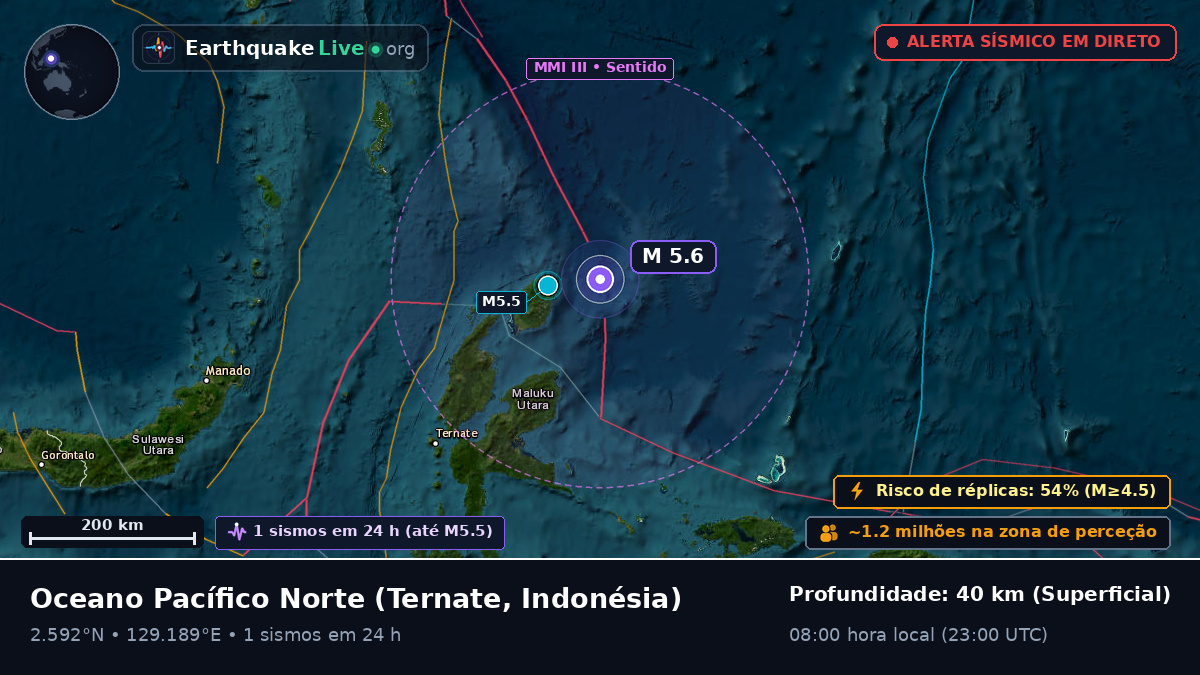 Oceano Pacífico Norte (Indonésia)