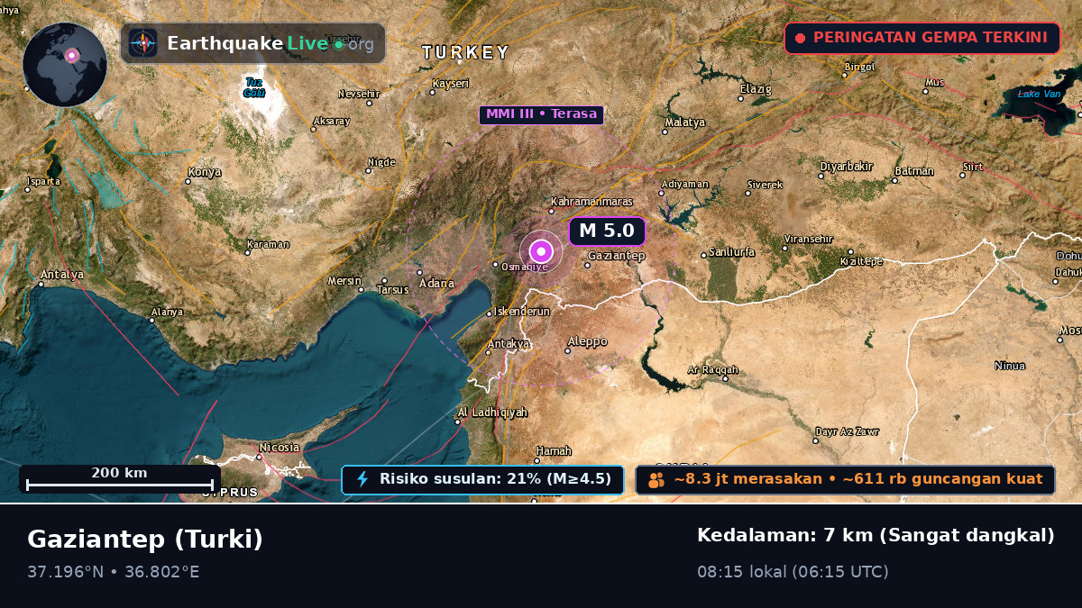 Gaziantep, Turki