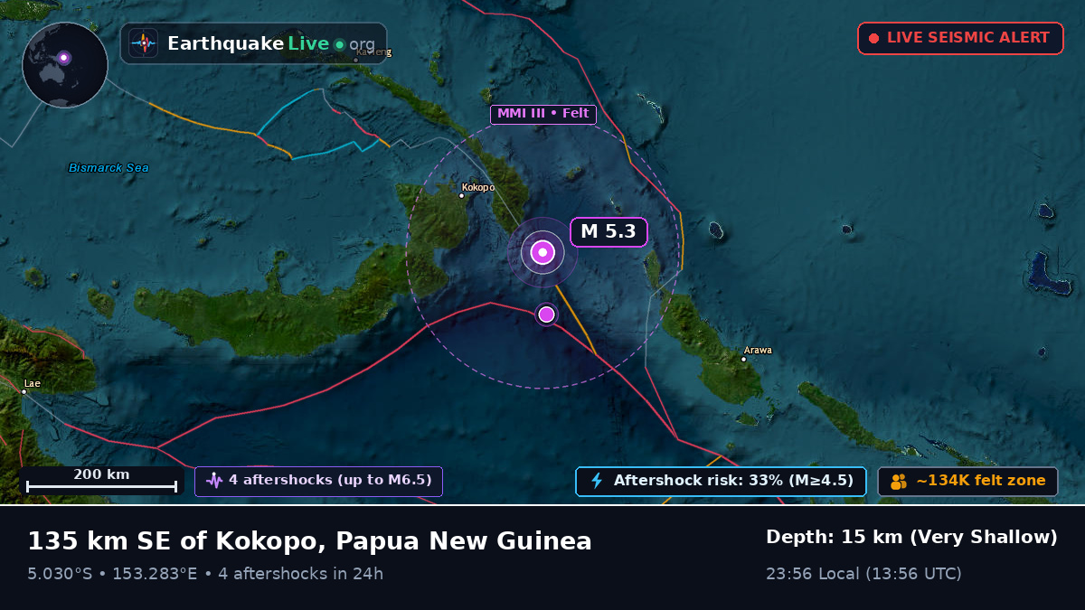 Solomon Sea (Papua New Guinea)