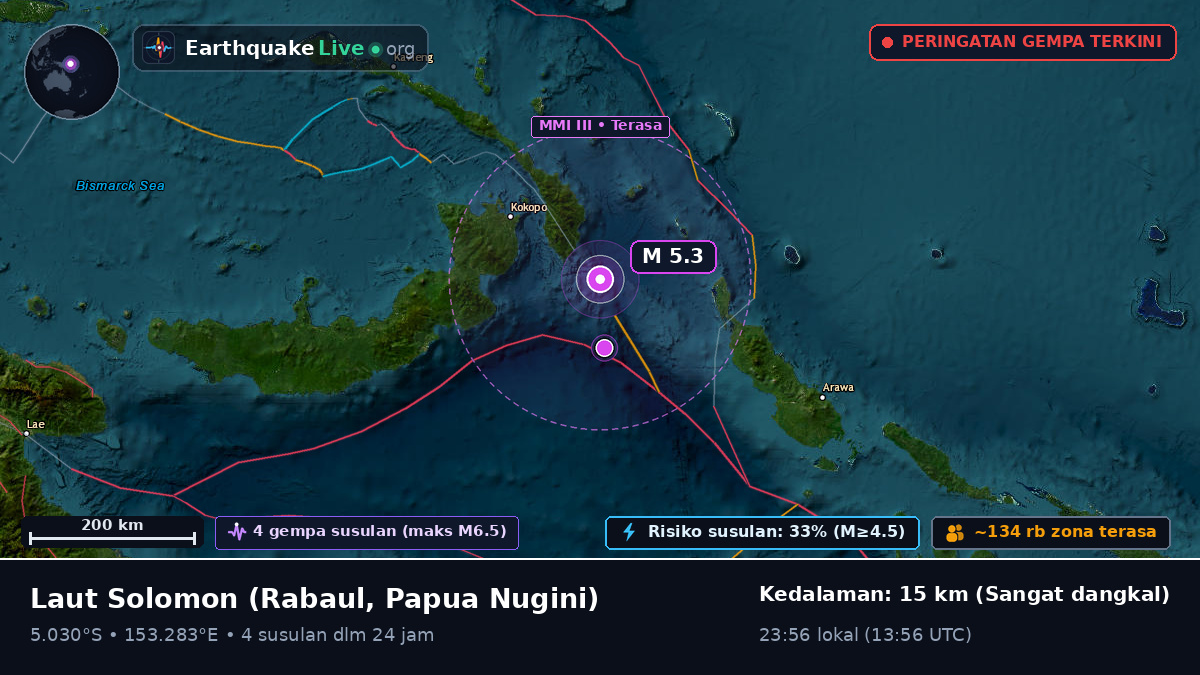 Laut Solomon (Papua Nugini)