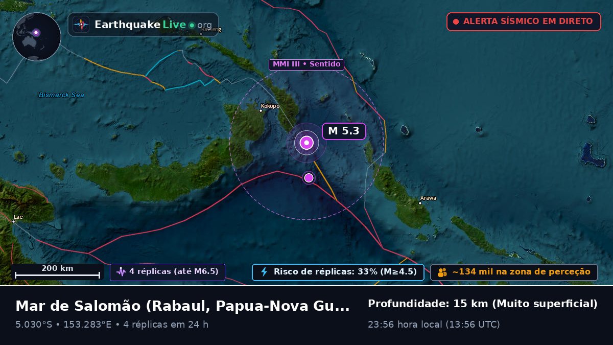 Mar de Salomão (Papua-Nova Guiné)