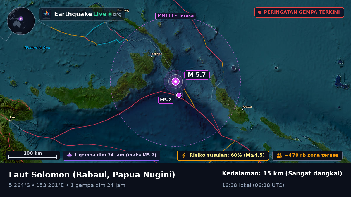 Laut Solomon (Papua Nugini)
