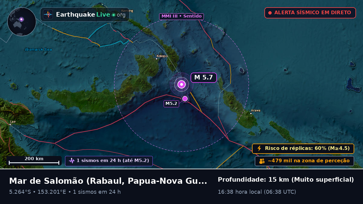 Mar de Salomão (Papua-Nova Guiné)