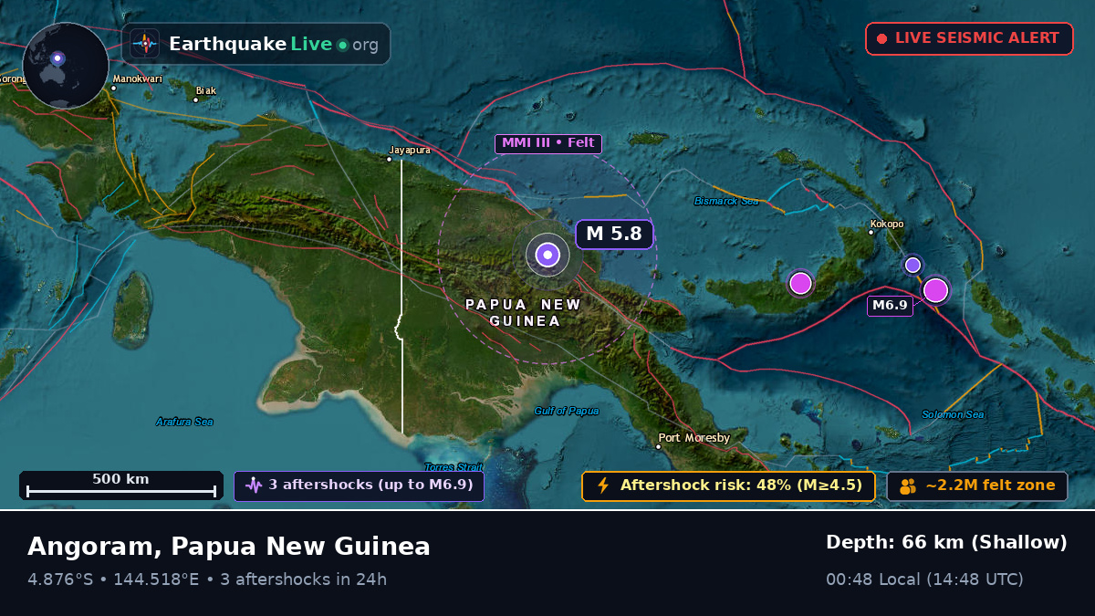 Enga, Papua New Guinea