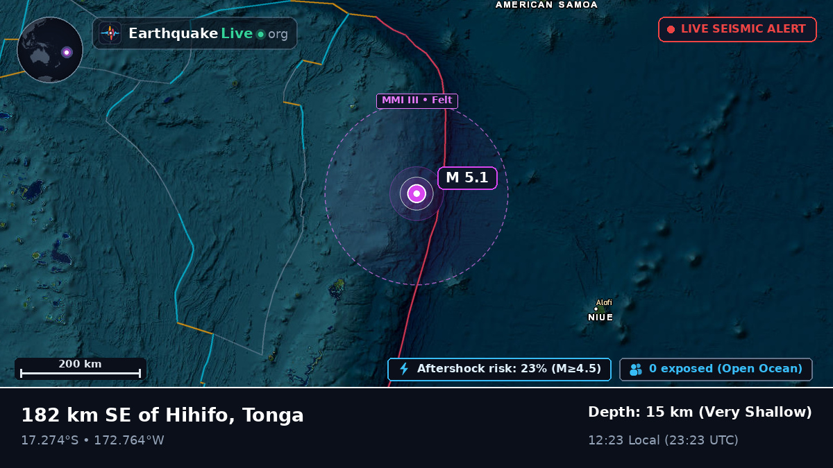 Off the coast of Neiafu, Tonga
