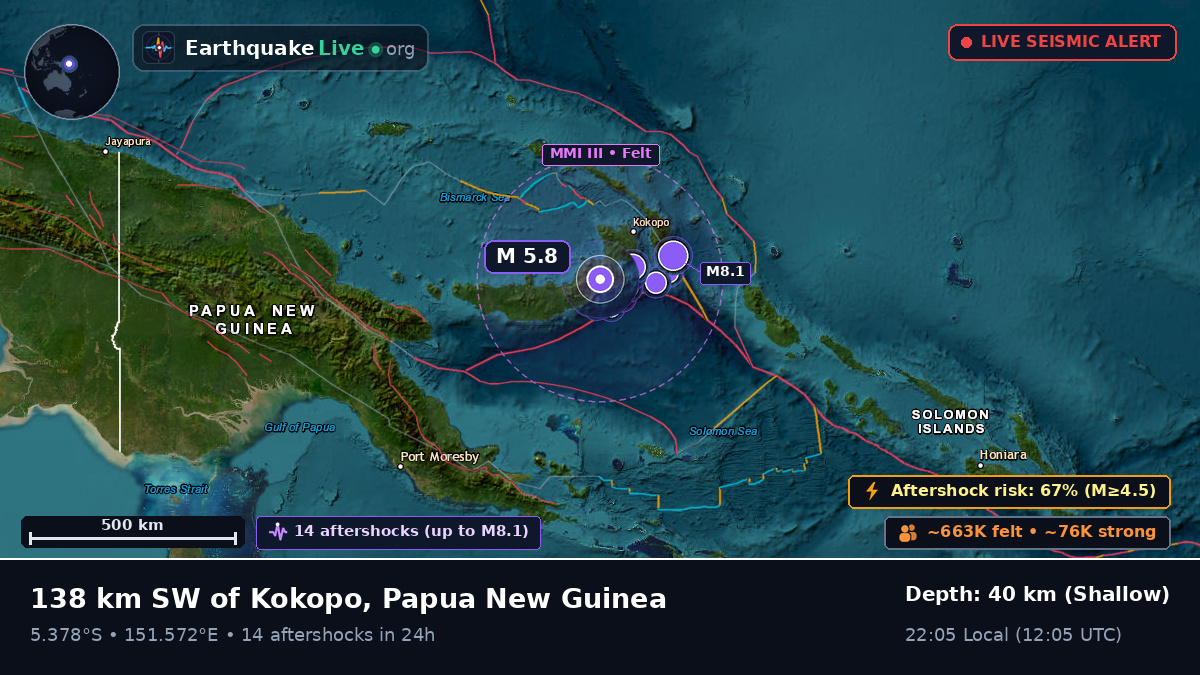 East New Britain, Papua New Guinea