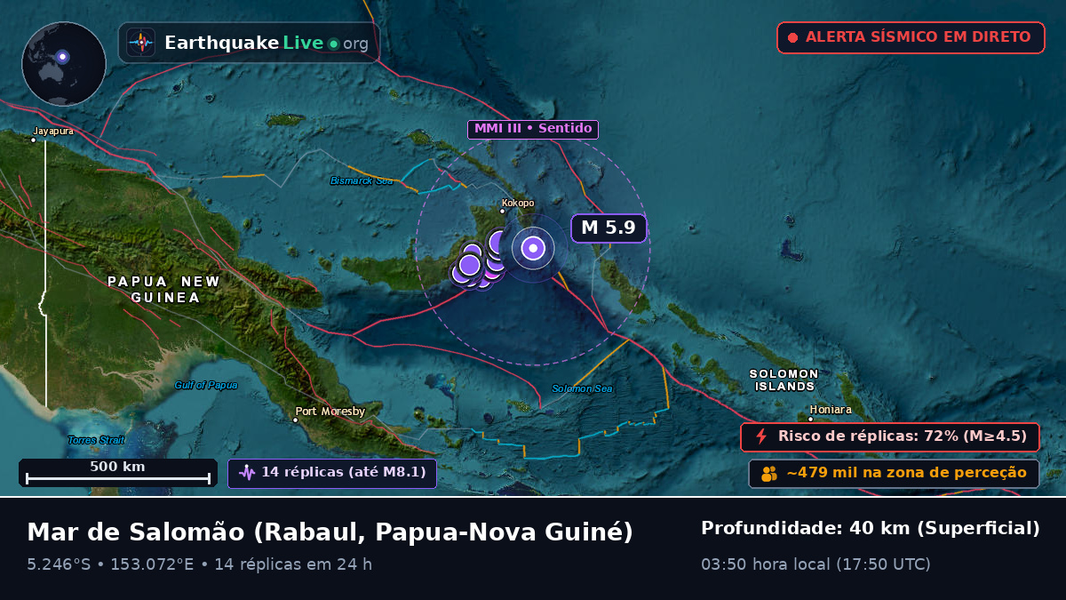 Mar de Salomão (Papua-Nova Guiné)