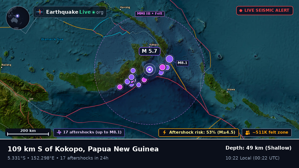 Solomon Sea (Papua New Guinea)