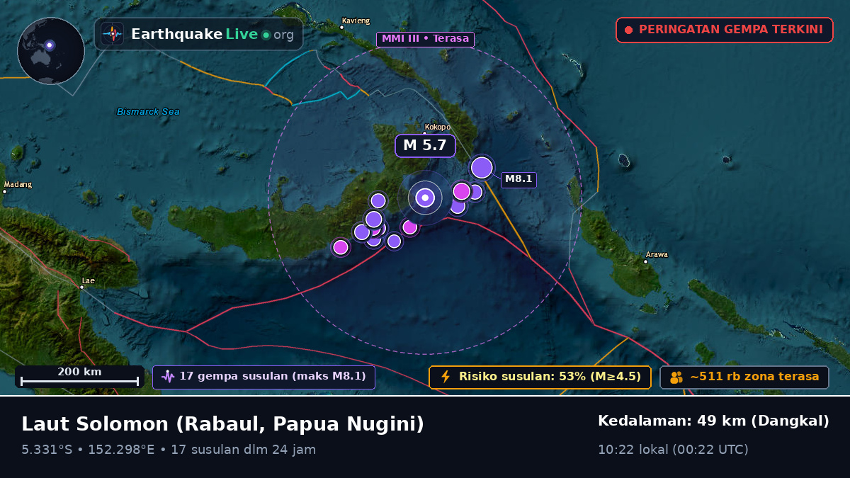 Laut Solomon (Papua Nugini)