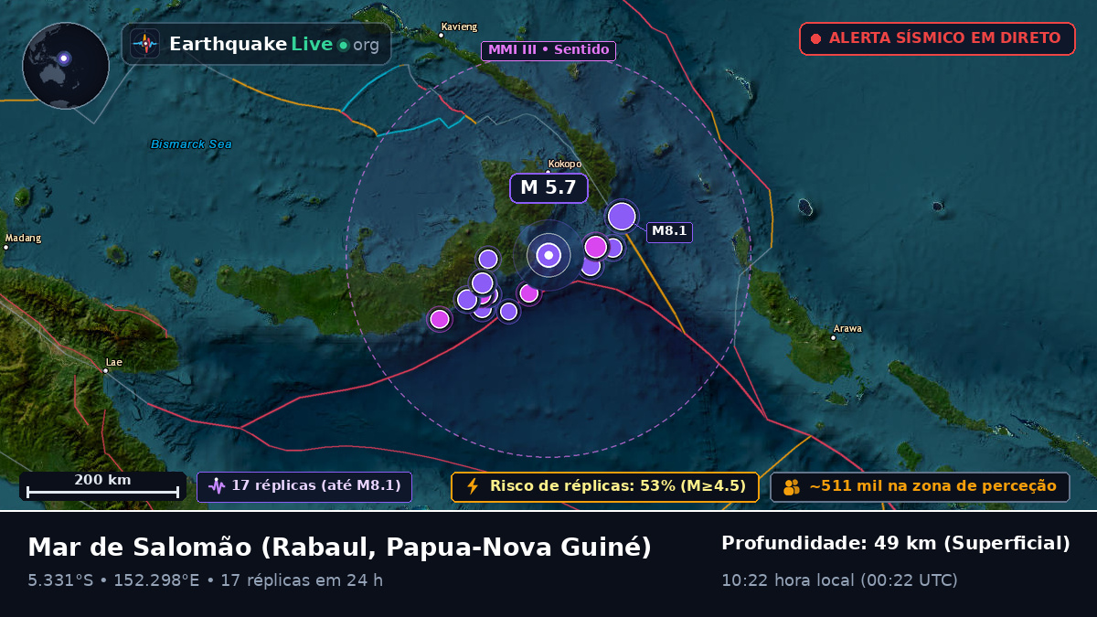 Mar de Salomão (Papua-Nova Guiné)
