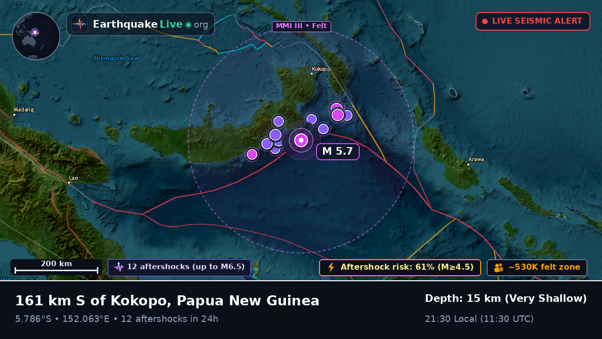 Solomon Sea (Papua New Guinea)
