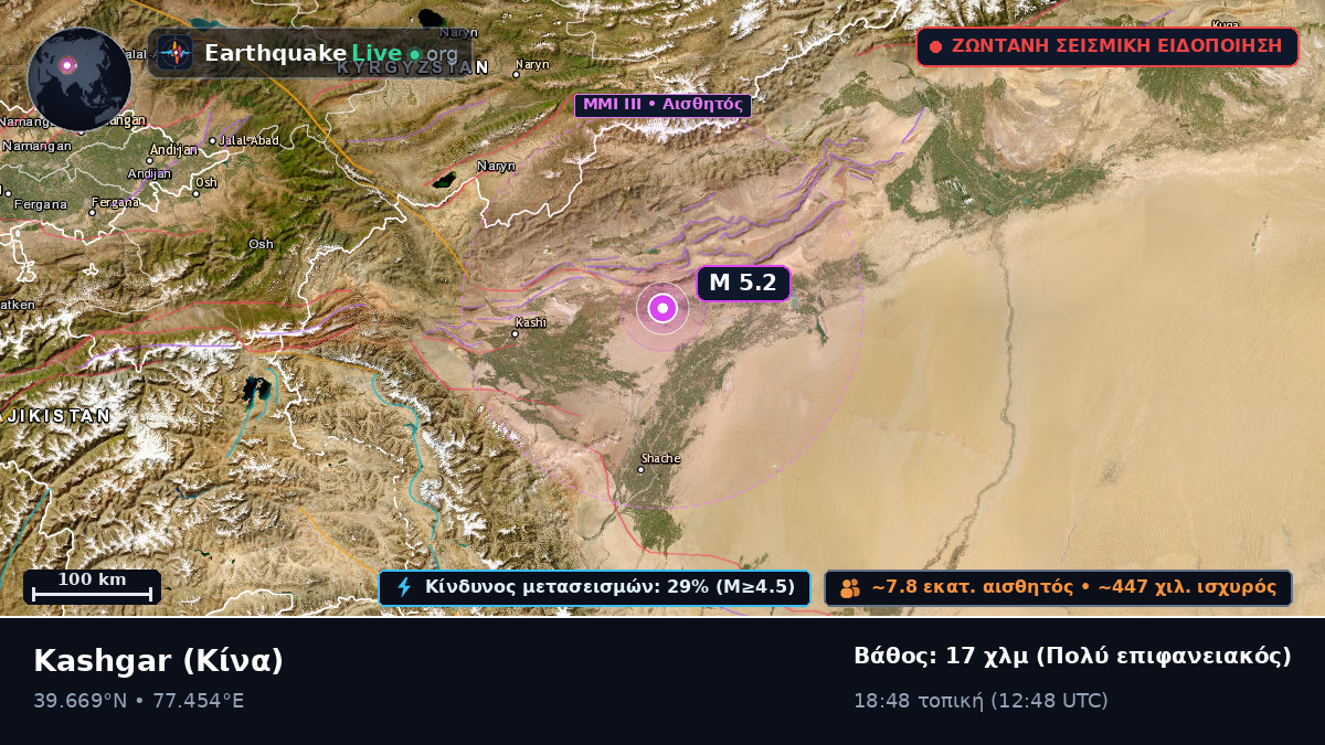 Xinjiang Uygur, Κίνα