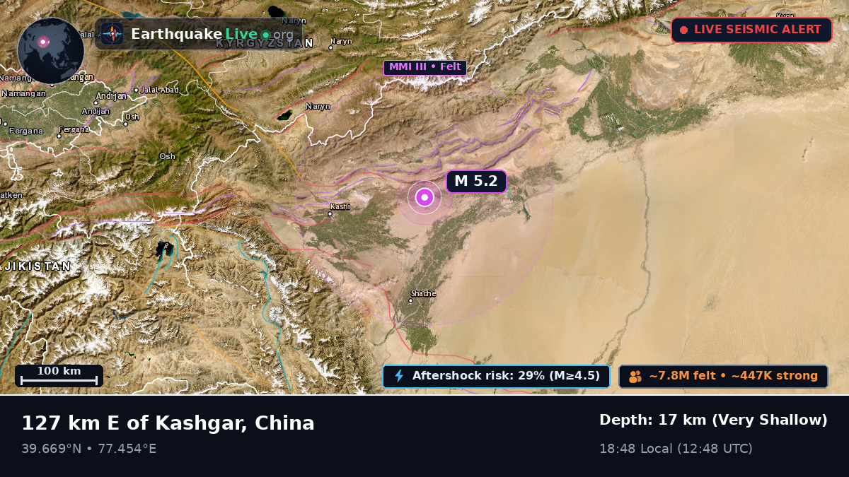 Xinjiang Uygur, China