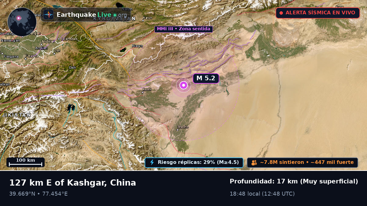 Xinjiang Uygur, China