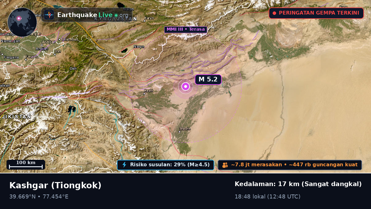 Xinjiang Uygur, Tiongkok