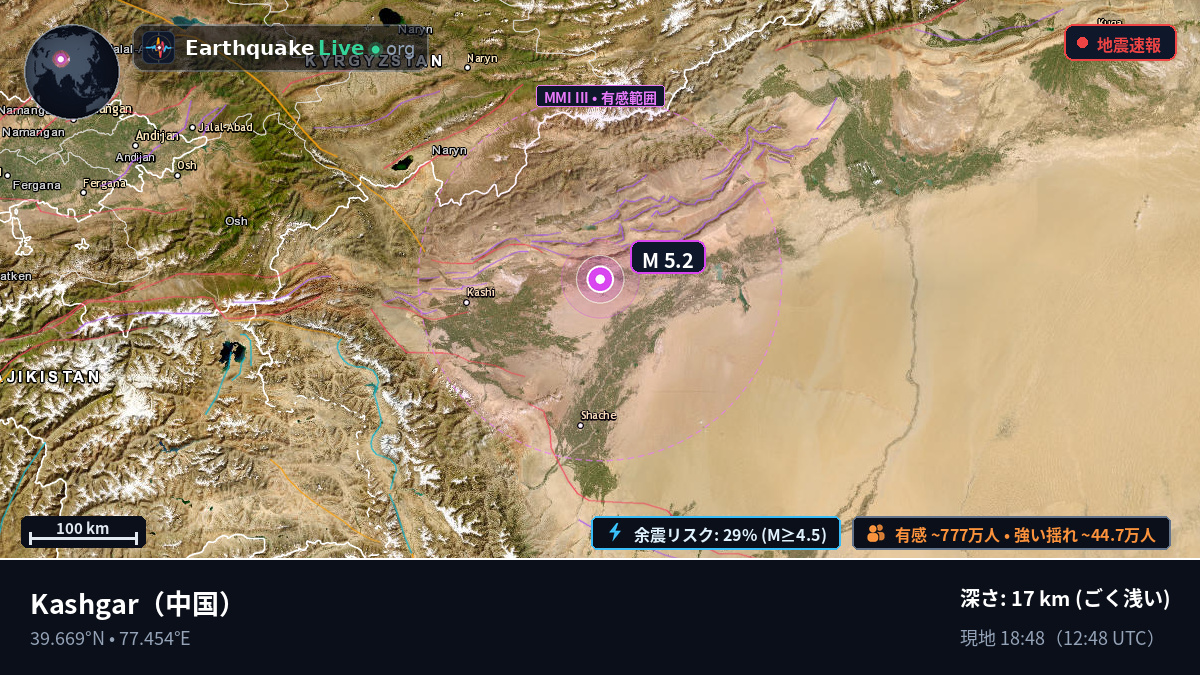 Xinjiang Uygur, 中国