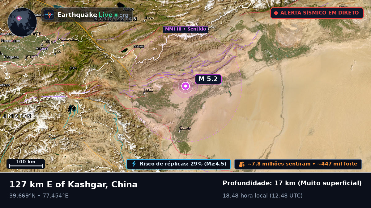 Xinjiang Uygur, China