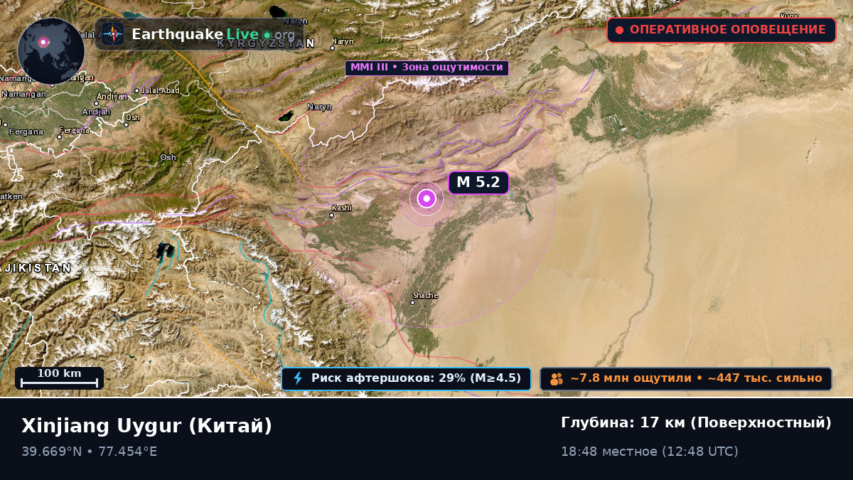 Xinjiang Uygur, Китай