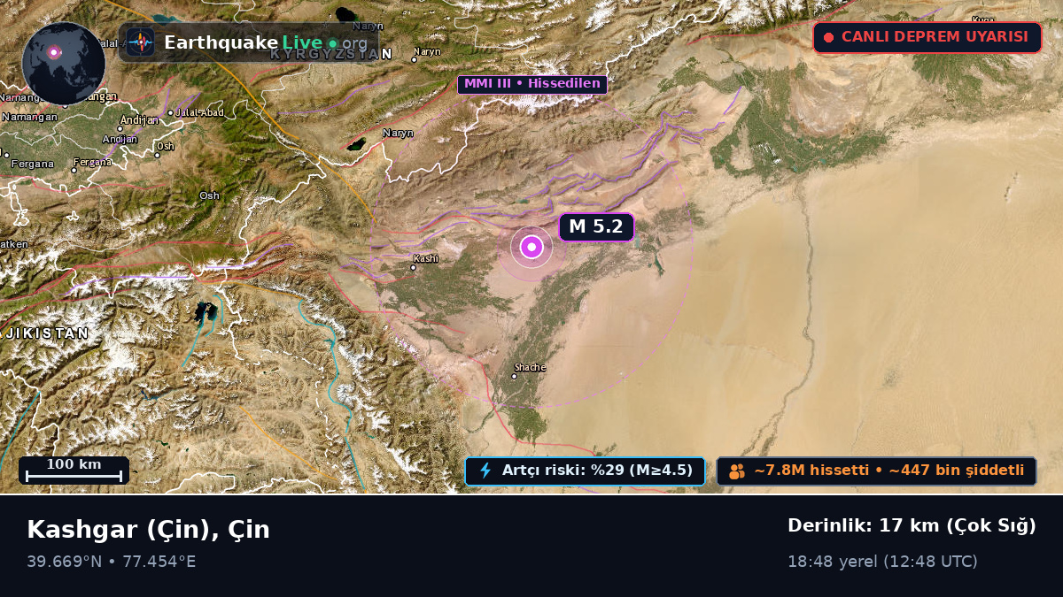 Xinjiang Uygur, Çin