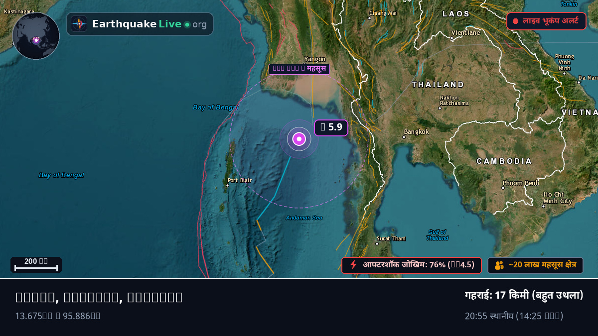 हिंद महासागर (Myanmar)