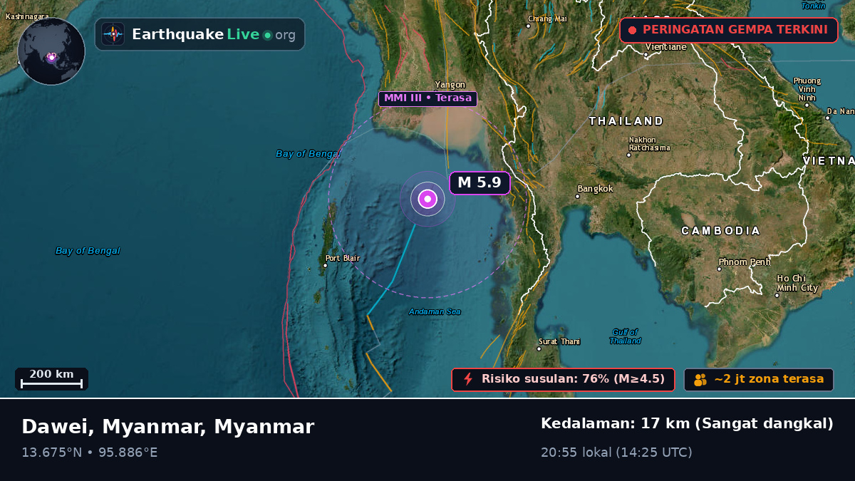 Samudra Hindia (Myanmar)