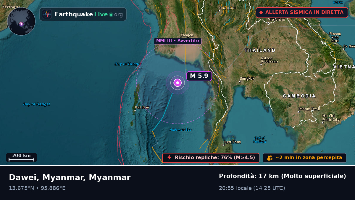 Oceano Indiano (Myanmar)