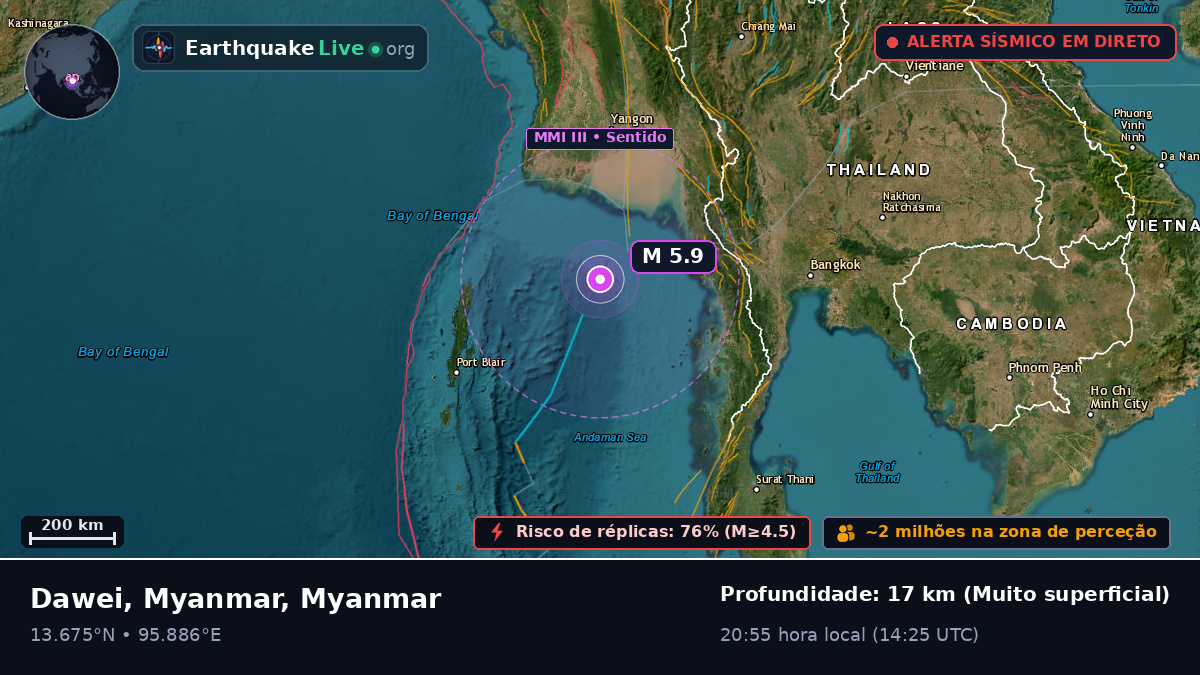 Oceano Índico (Myanmar)