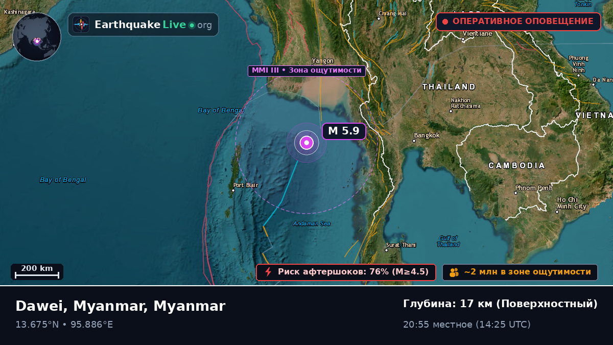 Индийский океан (Myanmar)
