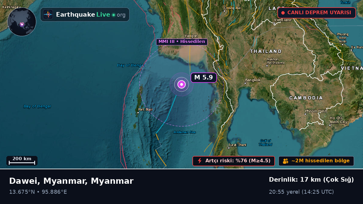 Hint Okyanusu (Myanmar)