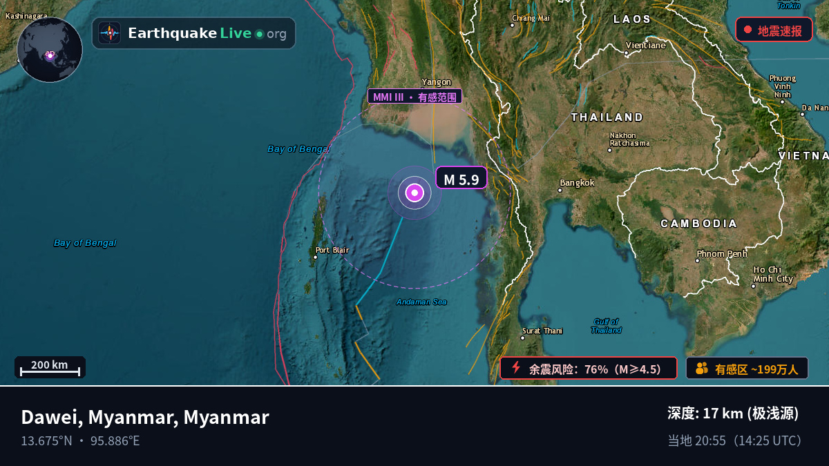 印度洋 (Myanmar)