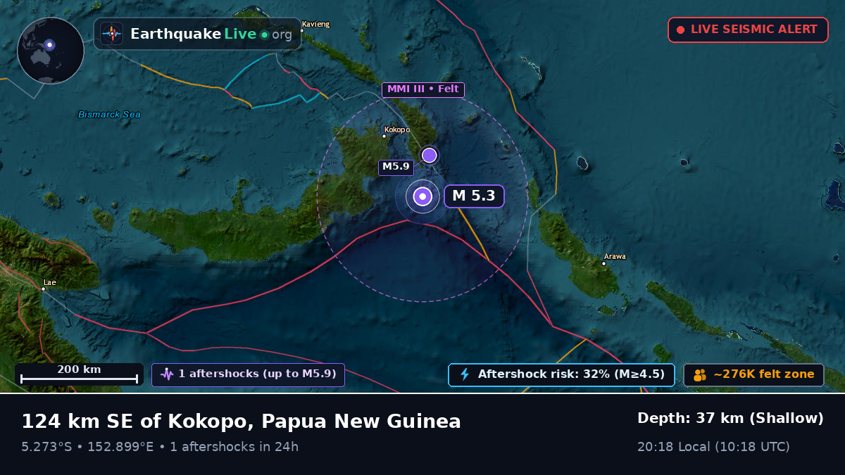 Solomon Sea (Papua New Guinea)