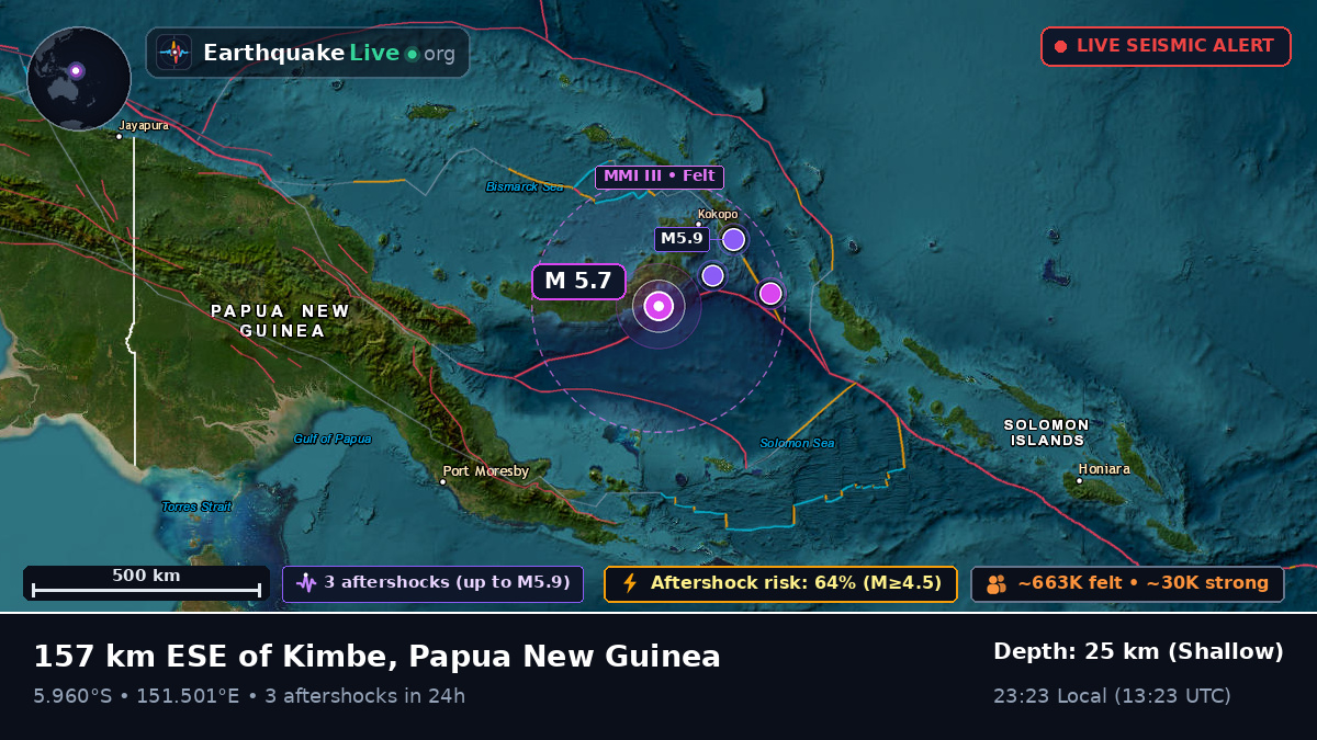 Solomon Sea (Papua New Guinea)