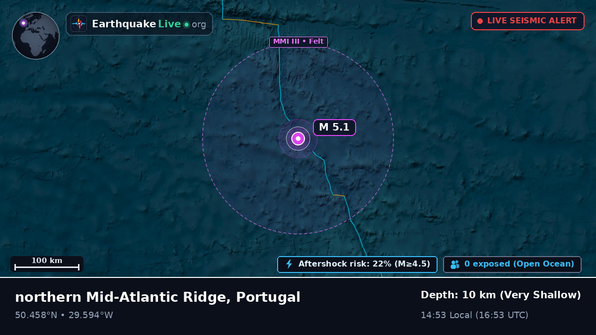North Atlantic Ocean (Portugal)