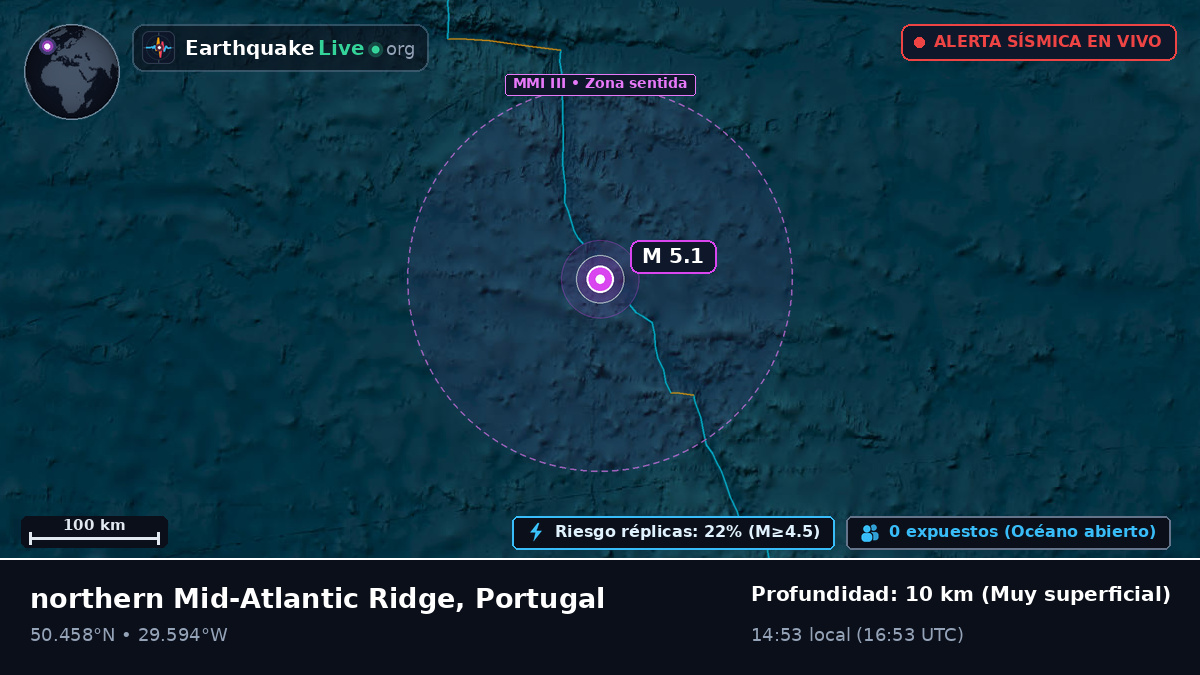 Océano Atlántico Norte (Portugal)