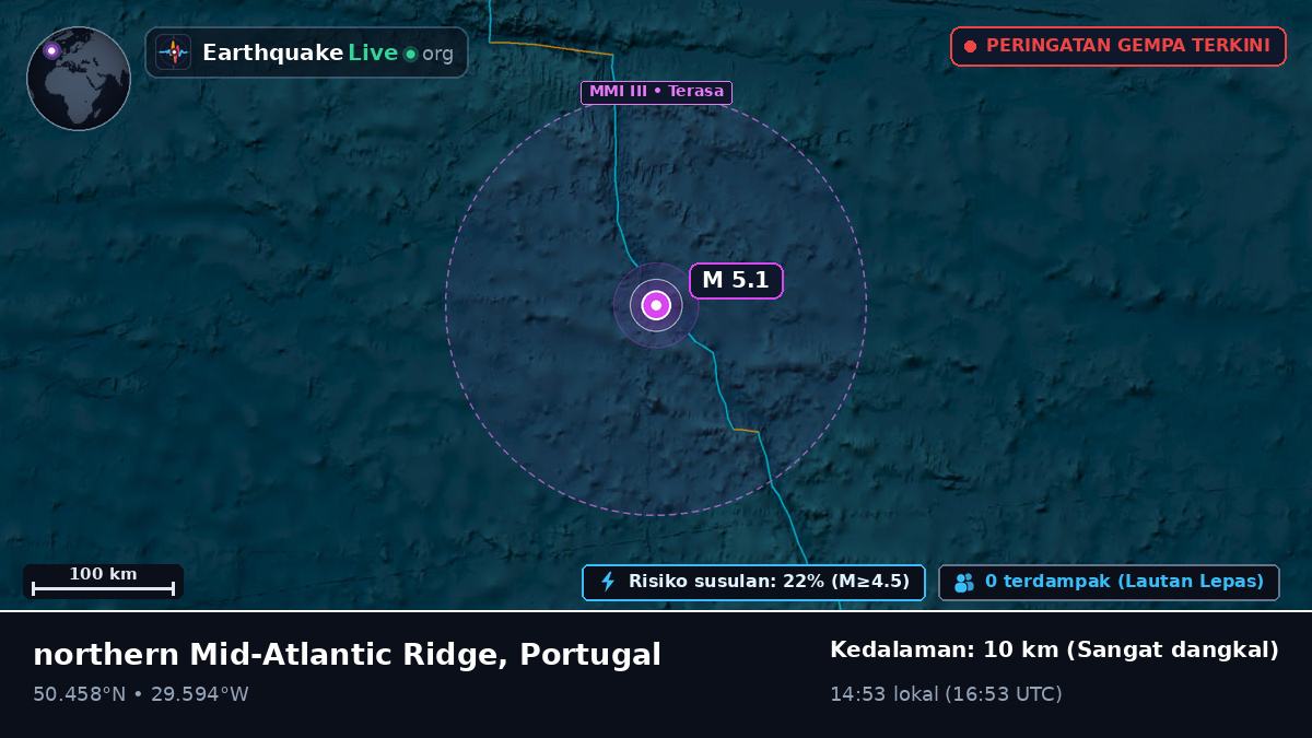 Samudra Atlantik Utara (Portugal)