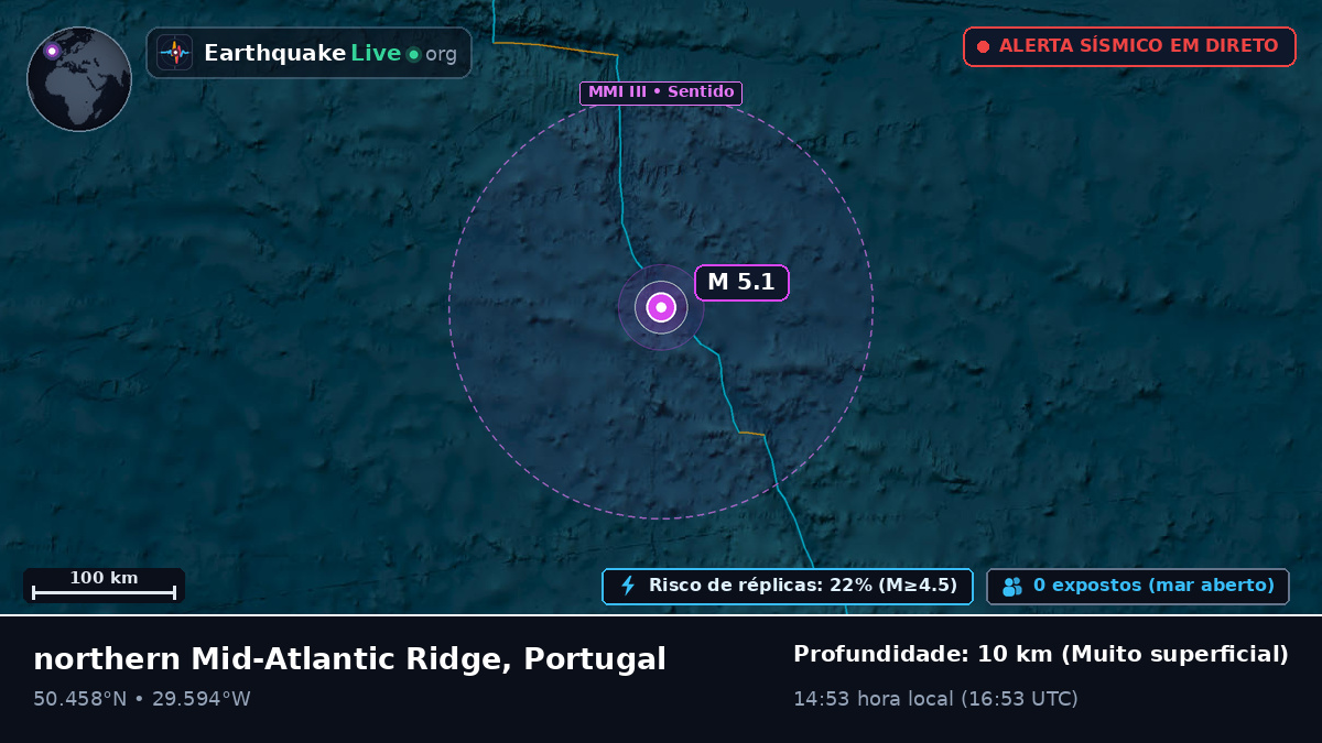 Oceano Atlântico Norte (Portugal)