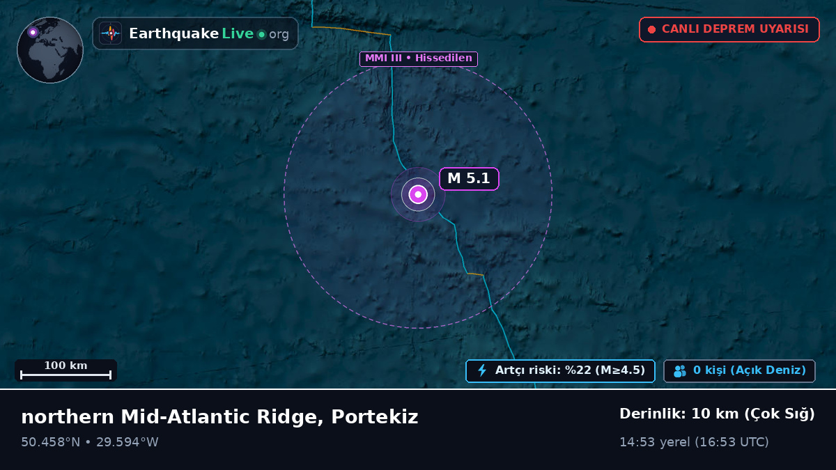Kuzey Atlantik Okyanusu (Portekiz)