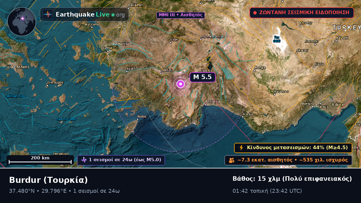 Burdur, Τουρκία